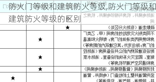 防火门等级和建筑防火等级,防火门等级和建筑防火等级的区别