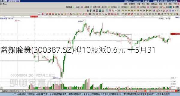 富邦股份(300387.SZ)拟10股派0.6元 于5月31
除权除息