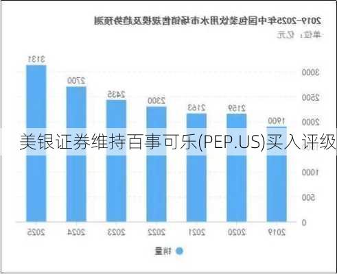 美银证券维持百事可乐(PEP.US)买入评级