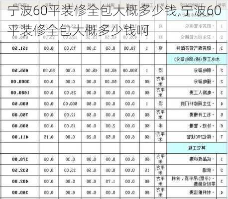 宁波60平装修全包大概多少钱,宁波60平装修全包大概多少钱啊