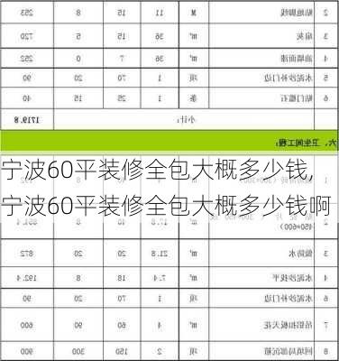 宁波60平装修全包大概多少钱,宁波60平装修全包大概多少钱啊