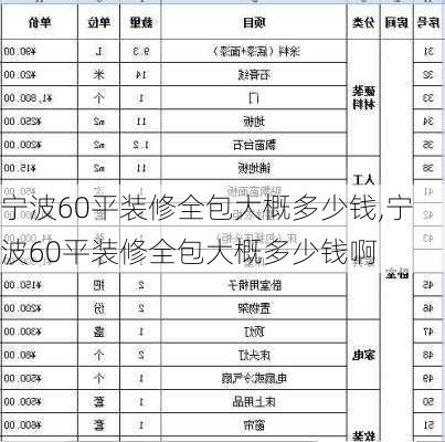 宁波60平装修全包大概多少钱,宁波60平装修全包大概多少钱啊