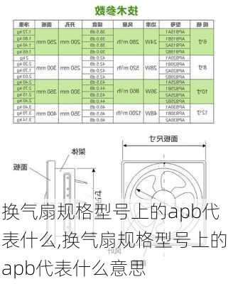 换气扇规格型号上的apb代表什么,换气扇规格型号上的apb代表什么意思