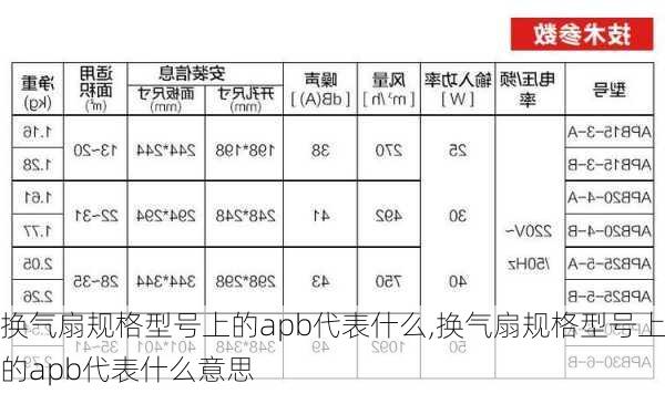 换气扇规格型号上的apb代表什么,换气扇规格型号上的apb代表什么意思