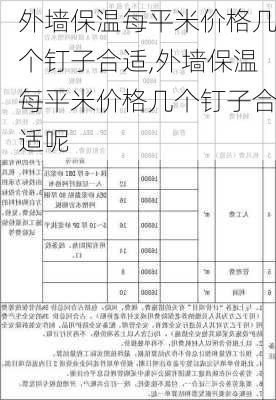 外墙保温每平米价格几个钉子合适,外墙保温每平米价格几个钉子合适呢