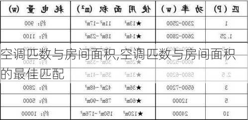 空调匹数与房间面积,空调匹数与房间面积的最佳匹配