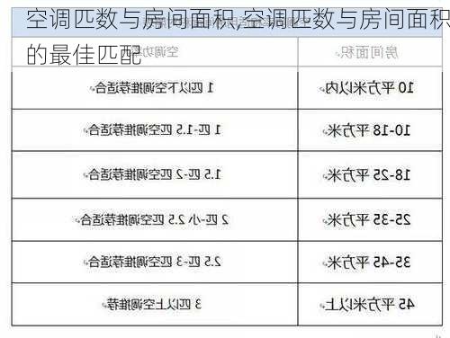 空调匹数与房间面积,空调匹数与房间面积的最佳匹配