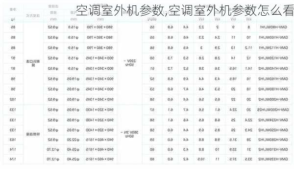 空调室外机参数,空调室外机参数怎么看