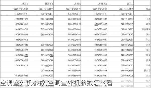 空调室外机参数,空调室外机参数怎么看