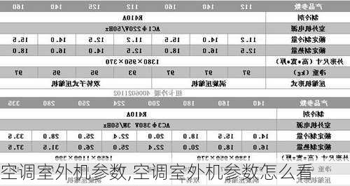 空调室外机参数,空调室外机参数怎么看