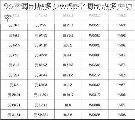 5p空调制热多少w,5p空调制热多大功率