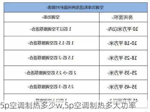 5p空调制热多少w,5p空调制热多大功率