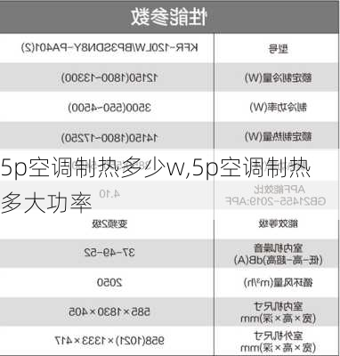 5p空调制热多少w,5p空调制热多大功率