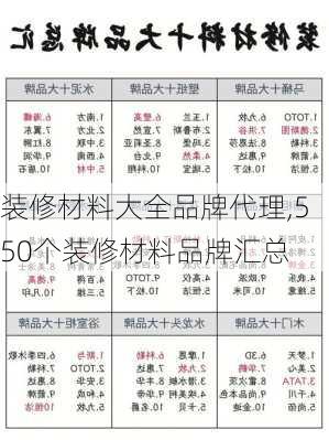 装修材料大全品牌代理,550个装修材料品牌汇总