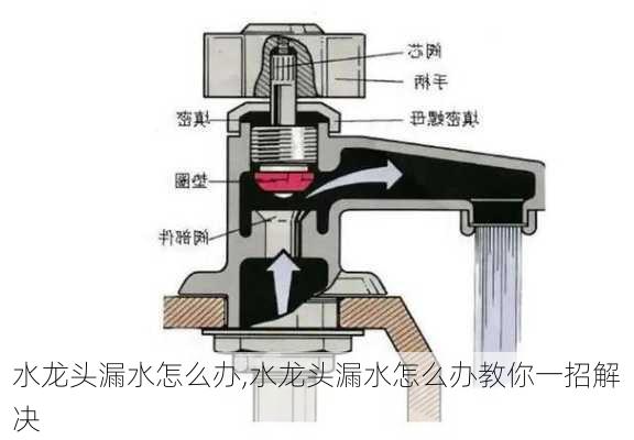 水龙头漏水怎么办,水龙头漏水怎么办教你一招解决