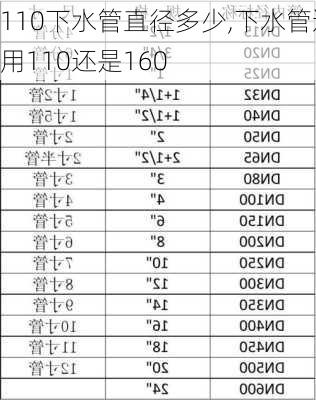 110下水管直径多少,下水管道用110还是160