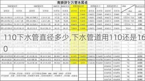 110下水管直径多少,下水管道用110还是160