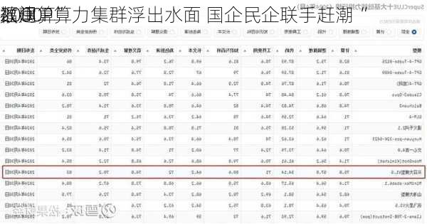 福建
2000P算力集群浮出水面 国企民企联手赶潮“
数闽算”