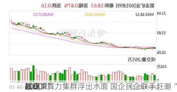 福建
2000P算力集群浮出水面 国企民企联手赶潮“
数闽算”