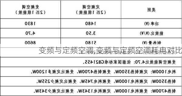 变频与定频空调,变频与定频空调耗电对比