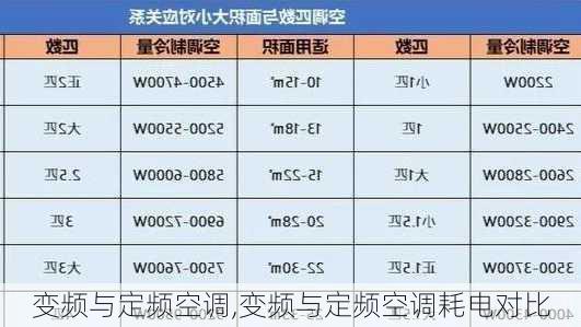 变频与定频空调,变频与定频空调耗电对比