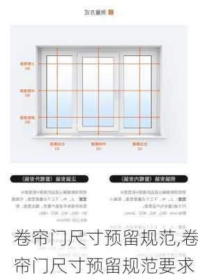 卷帘门尺寸预留规范,卷帘门尺寸预留规范要求