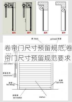 卷帘门尺寸预留规范,卷帘门尺寸预留规范要求
