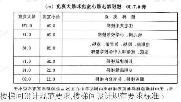 楼梯间设计规范要求,楼梯间设计规范要求标准