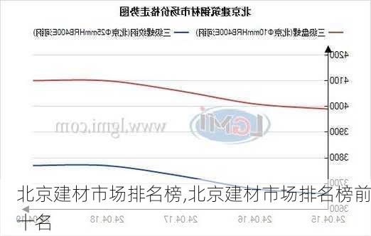 北京建材市场排名榜,北京建材市场排名榜前十名