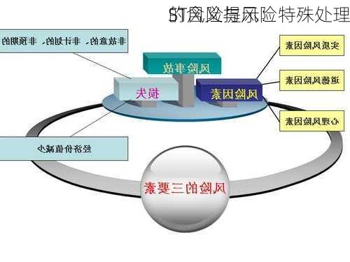 ST风险提示：特殊处理
的含义与风险