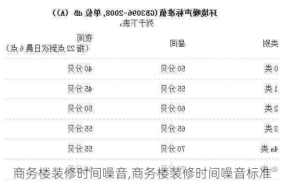 商务楼装修时间噪音,商务楼装修时间噪音标准