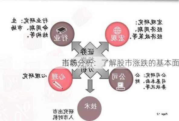 当前
市场分析：了解股市涨跌的基本面