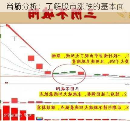 当前
市场分析：了解股市涨跌的基本面