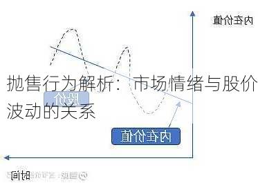 
抛售行为解析：市场情绪与股价波动的关系