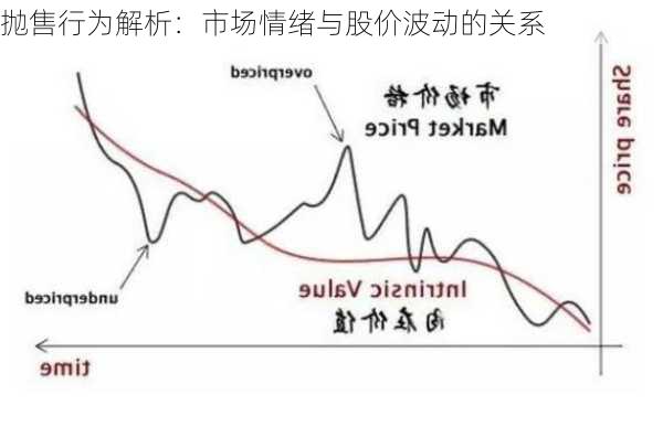 
抛售行为解析：市场情绪与股价波动的关系