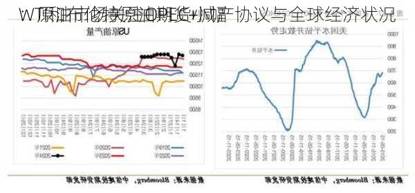 WTI和布伦特原油期货小幅
：原油市场关注OPEC+减产协议与全球经济状况