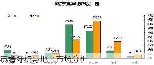 上海
市场特点与
机会分析：地区市场分析