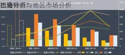 上海
市场特点与
机会分析：地区市场分析