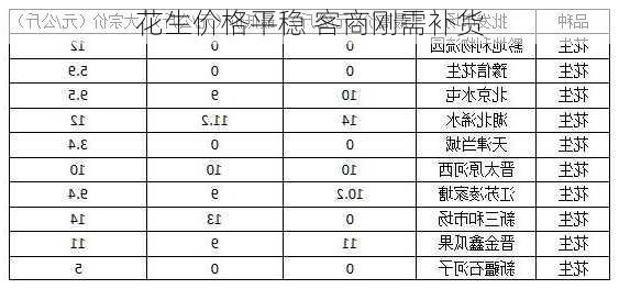 花生价格平稳 客商刚需补货