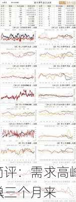 原油简评：需求高峰将至 
油价从三个月来
点反弹