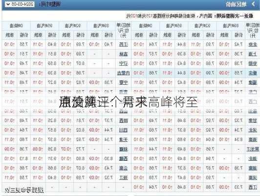 原油简评：需求高峰将至 
油价从三个月来
点反弹