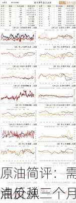 原油简评：需求高峰将至 
油价从三个月来
点反弹