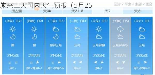 未来三天国内天气预报（5月25
）