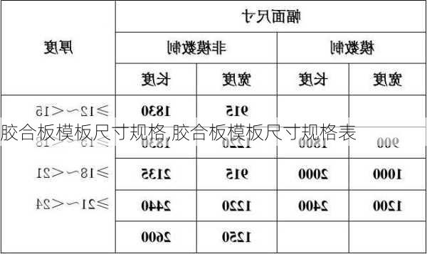 胶合板模板尺寸规格,胶合板模板尺寸规格表