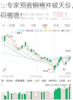 铜价狂飙：专家预言铜将冲破天价，
者的终极财富密码揭晓！