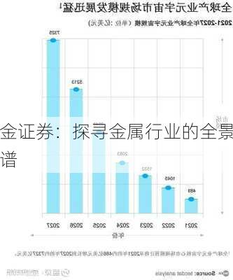 国金证券：探寻金属行业的全景
图谱