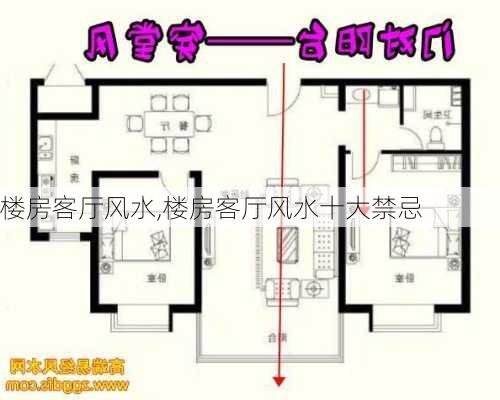 楼房客厅风水,楼房客厅风水十大禁忌