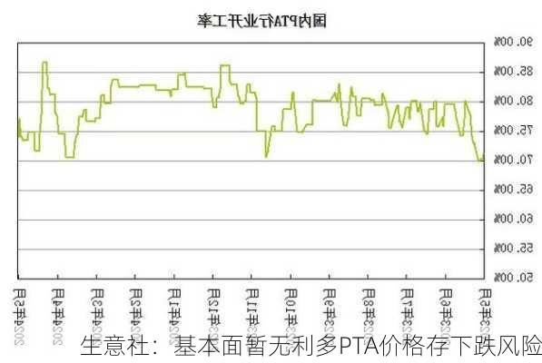 生意社：基本面暂无利多PTA价格存下跌风险