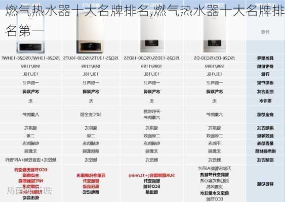 燃气热水器十大名牌排名,燃气热水器十大名牌排名第一