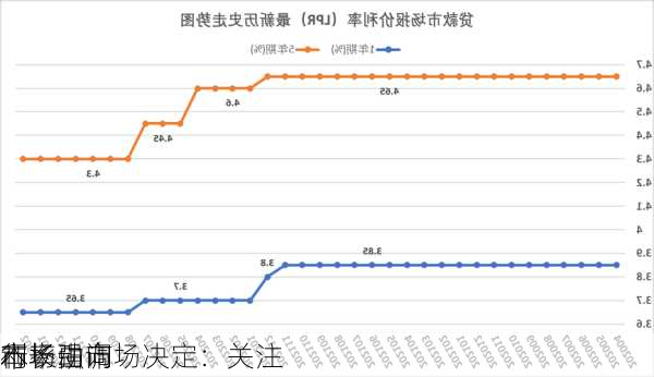 
本
行长强调
利率由市场决定：关注
市场动向